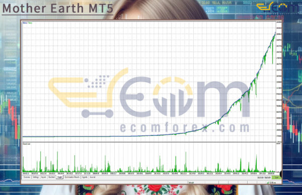 Mother Earth MT5 Backtests