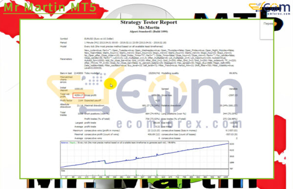 Mr Martin MT5 Backtest