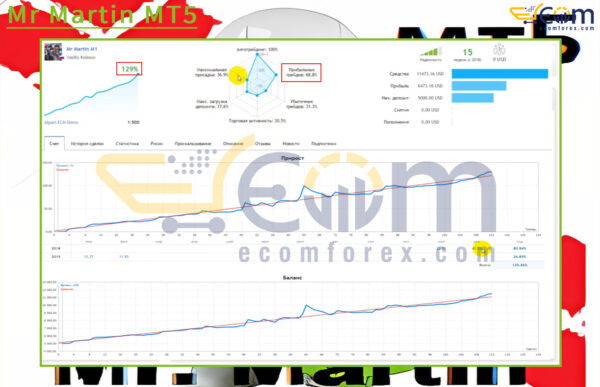 Mr Martin MT5 Live Result