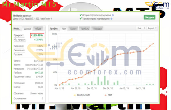 Mr Martin MT5 Live Result MyfxBook