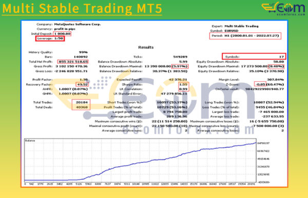 Multi Stable Trading MT5 Backtest