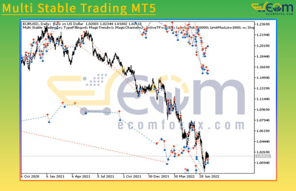 Multi Stable Trading MT5 Review