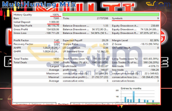 MultiHunting MT5 Backtests Result