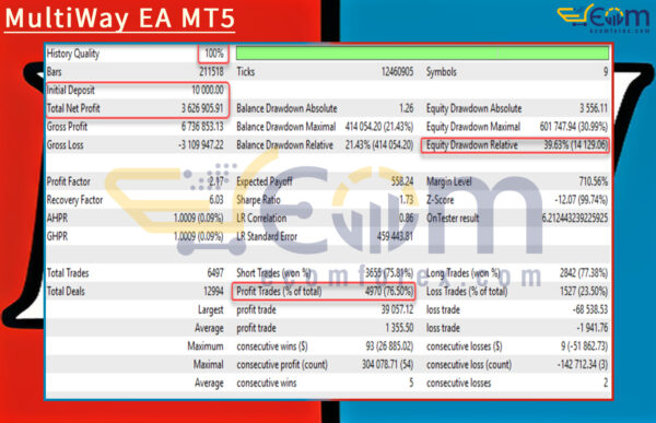 MultiWay EA MT5 Backtest