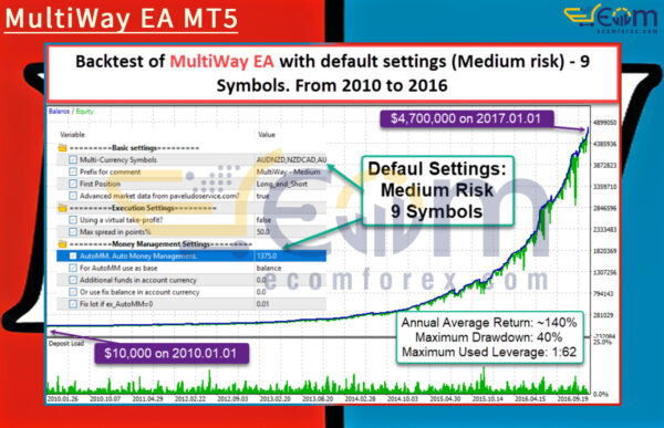 MultiWay EA MT5 Input