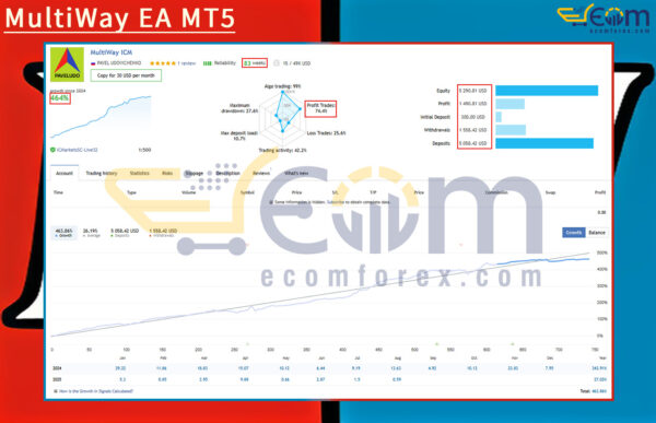 MultiWay EA MT5 Live Result