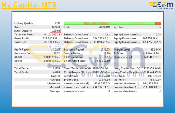 My Capital MT5 Backtest
