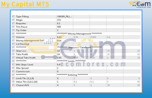 My Capital MT5 Setting