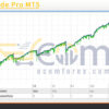 NanoTrade Pro MT5 Backtest