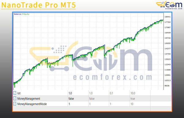 NanoTrade Pro MT5 Backtest