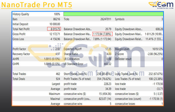NanoTrade Pro MT5 Backtest Result