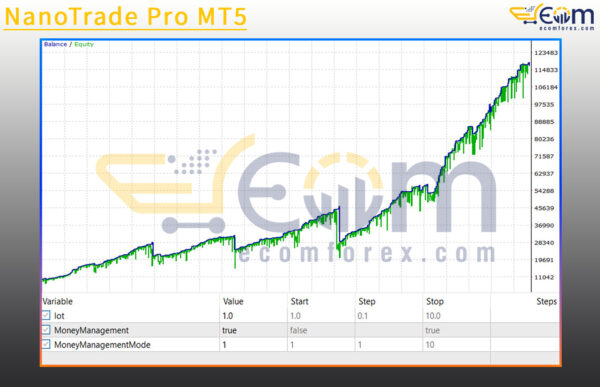 NanoTrade Pro MT5 Backtests