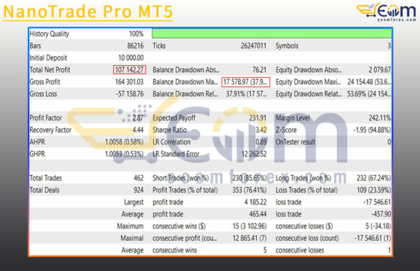 NanoTrade Pro MT5 Backtests Result