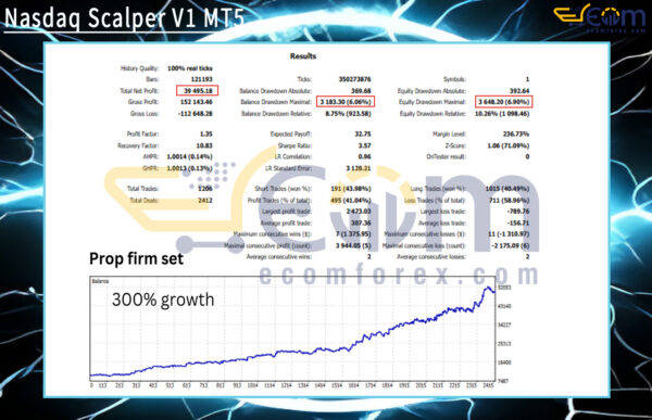 Nasdaq Scalper V1 MT5 Backtest