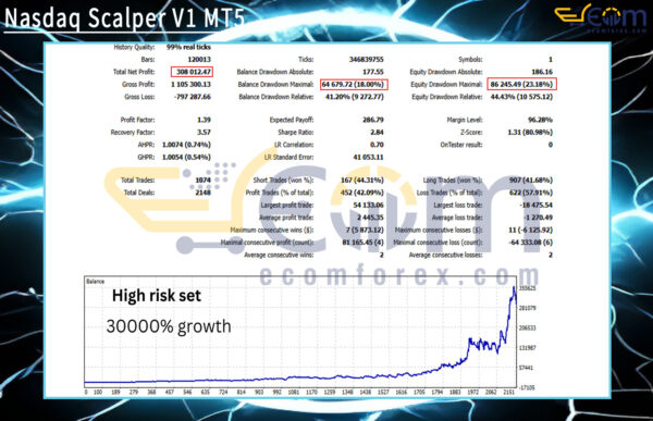 Nasdaq Scalper V1 MT5 Backtests