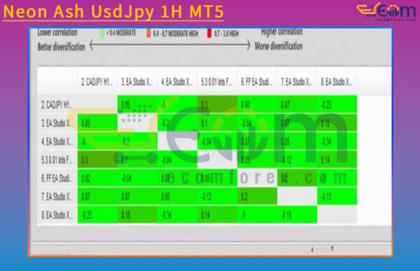 Neon Ash UsdJpy 1H MT5 Review