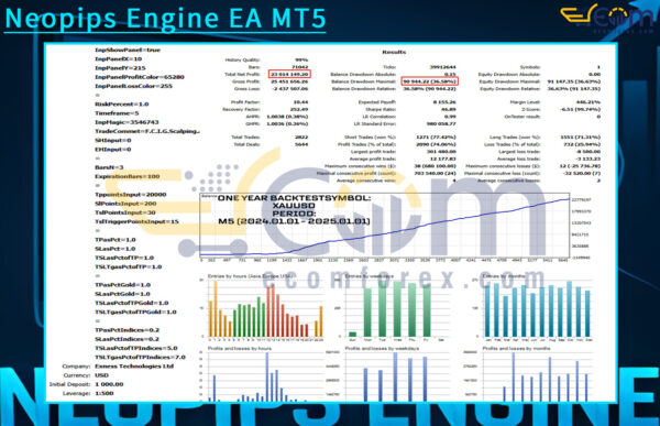 Neopips Engine EA MT5 Backtest