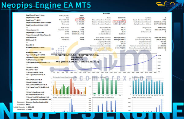 Neopips Engine EA MT5 Backtests