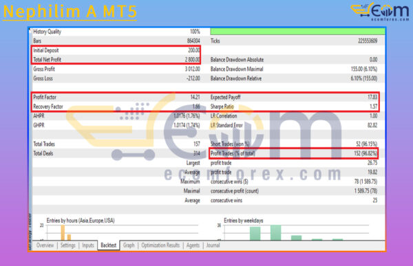 Nephilim A MT5 Backtest