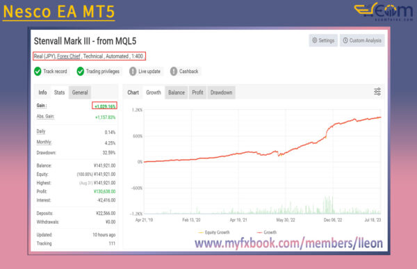 Nesco EA MT5 Live Result MyfxBook