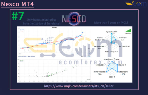 Nesco MT4 Live Result