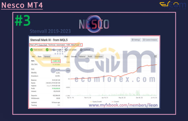 Nesco MT4 Live Result MyfxBook