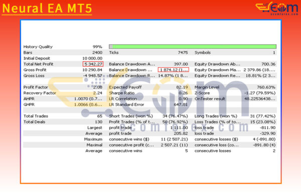 Neural EA MT5 Backtests