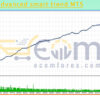 Neural advanced smart trend MT5 Backtest