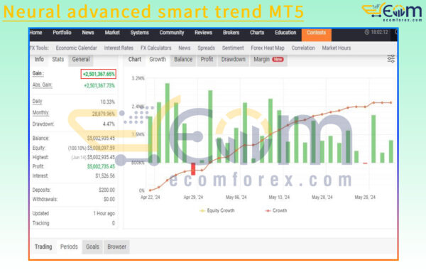 Neural advanced smart trend MT5 Live Result MyfxBook