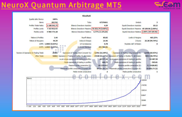 NeuroX Quantum Arbitrage MT5 Backtest