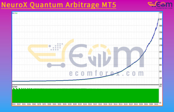 NeuroX Quantum Arbitrage MT5 Backtests