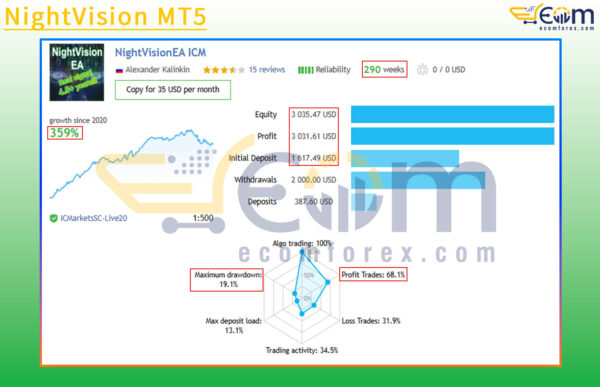 NightVision MT5 Live Result