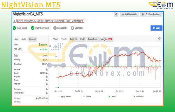 NightVision MT5 Live Result MyfxBook