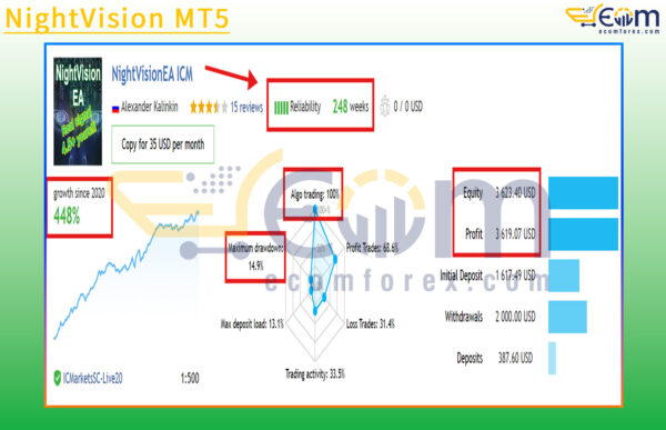 NightVision MT5 Live Signal