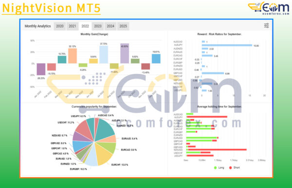 NightVision MT5 Live Signal MyfxBook