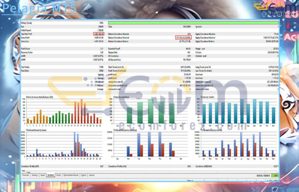 Pelagia MT5 Backtest