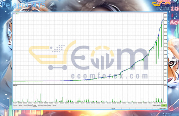 Pelagia MT5 Backtests