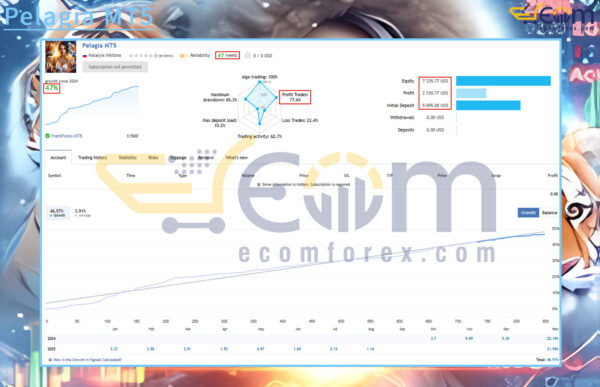 Pelagia MT5 Live Result