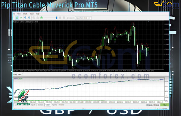 Pip Titan Cable Maverick Pro MT5 Backtest