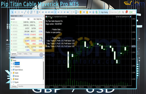 Pip Titan Cable Maverick Pro MT5 Backtests