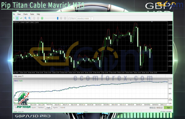 Pip Titan Cable Mavrick MT5 Backtest