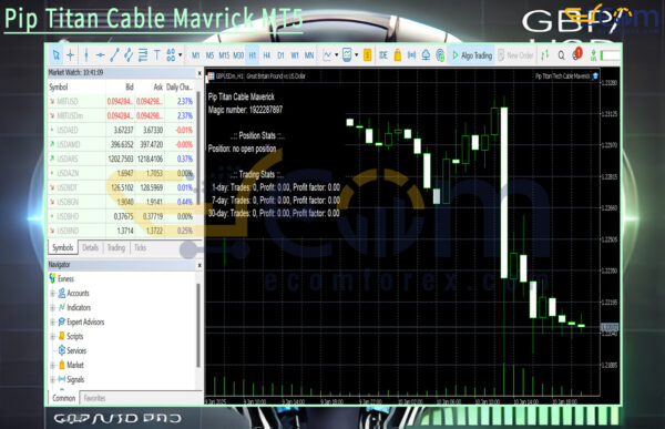 Pip Titan Cable Mavrick MT5 Backtests