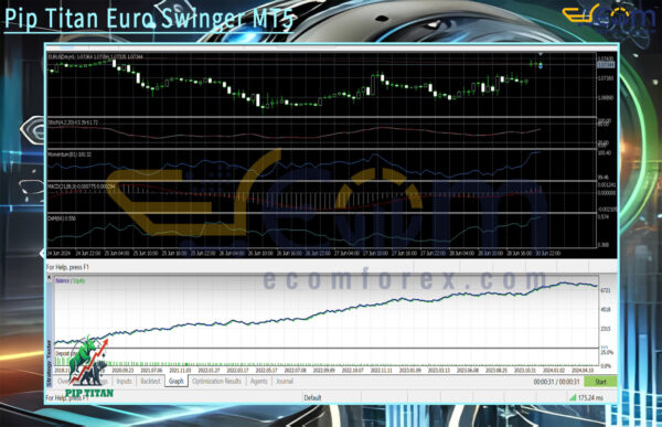 Pip Titan Euro Swinger MT5 Backtest