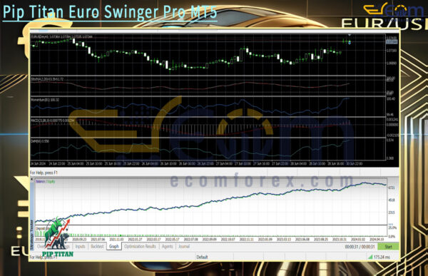 Pip Titan Euro Swinger Pro MT5 Backtests