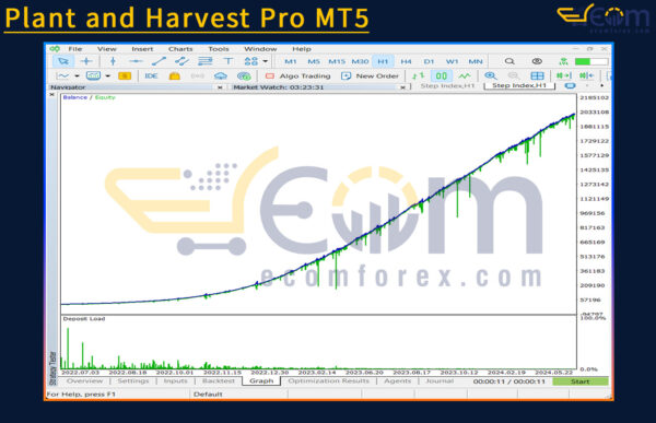 Plant and Harvest Pro MT5 Backtest