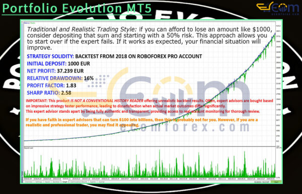 Portfolio Evolution MT5 Backtests Result