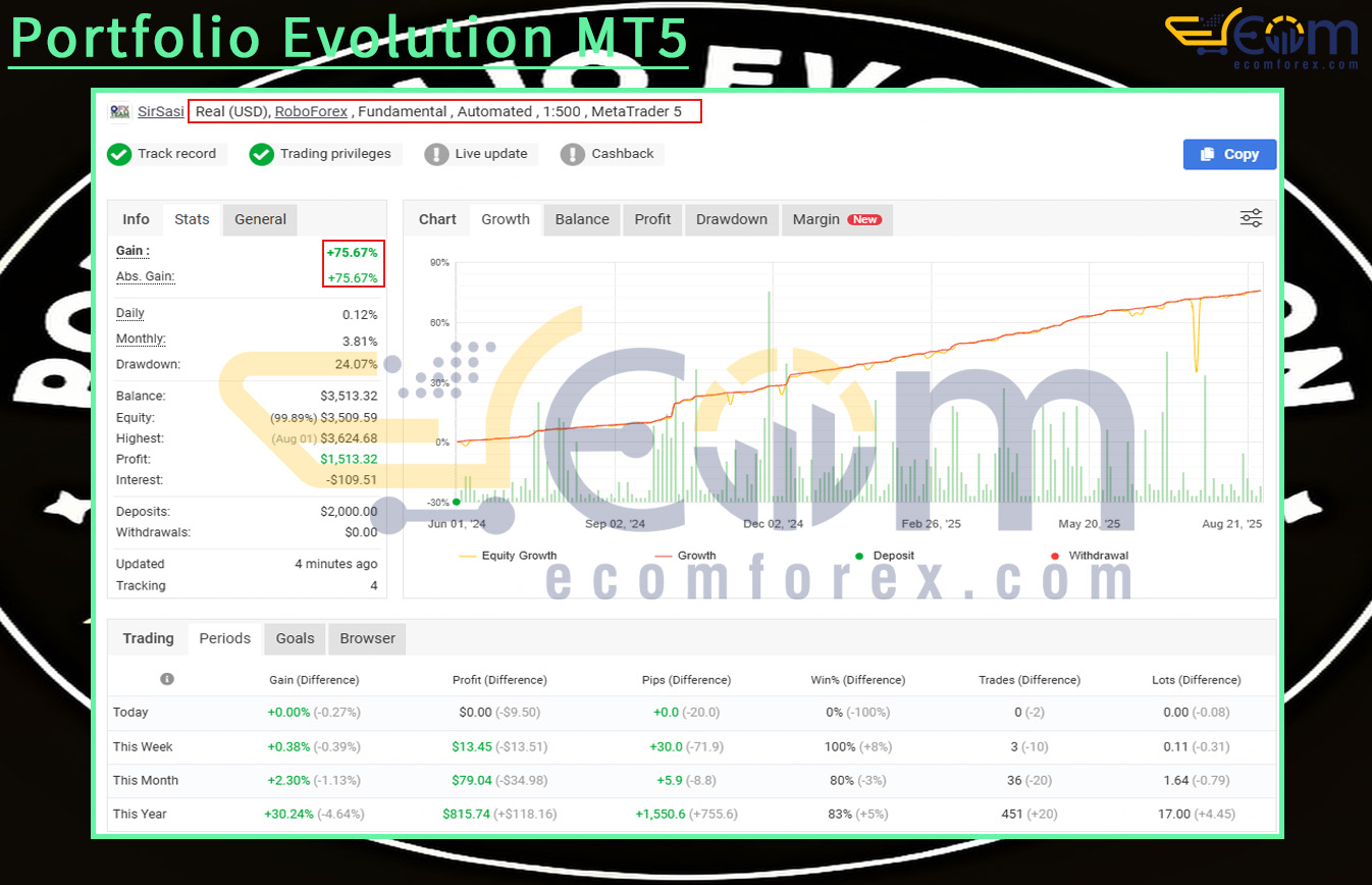Portfolio Evolution MT5 Live Signal MyfxBook