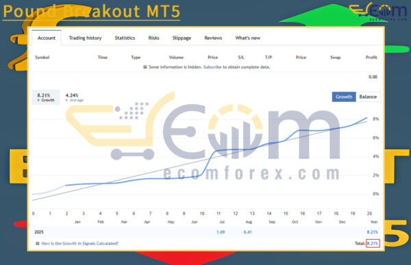 Pound Breakout MT5 Live Signal