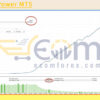 PrimAI Power MT5 Backtests Result
