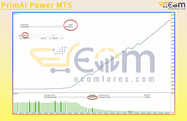 PrimAI Power MT5 Backtests Result